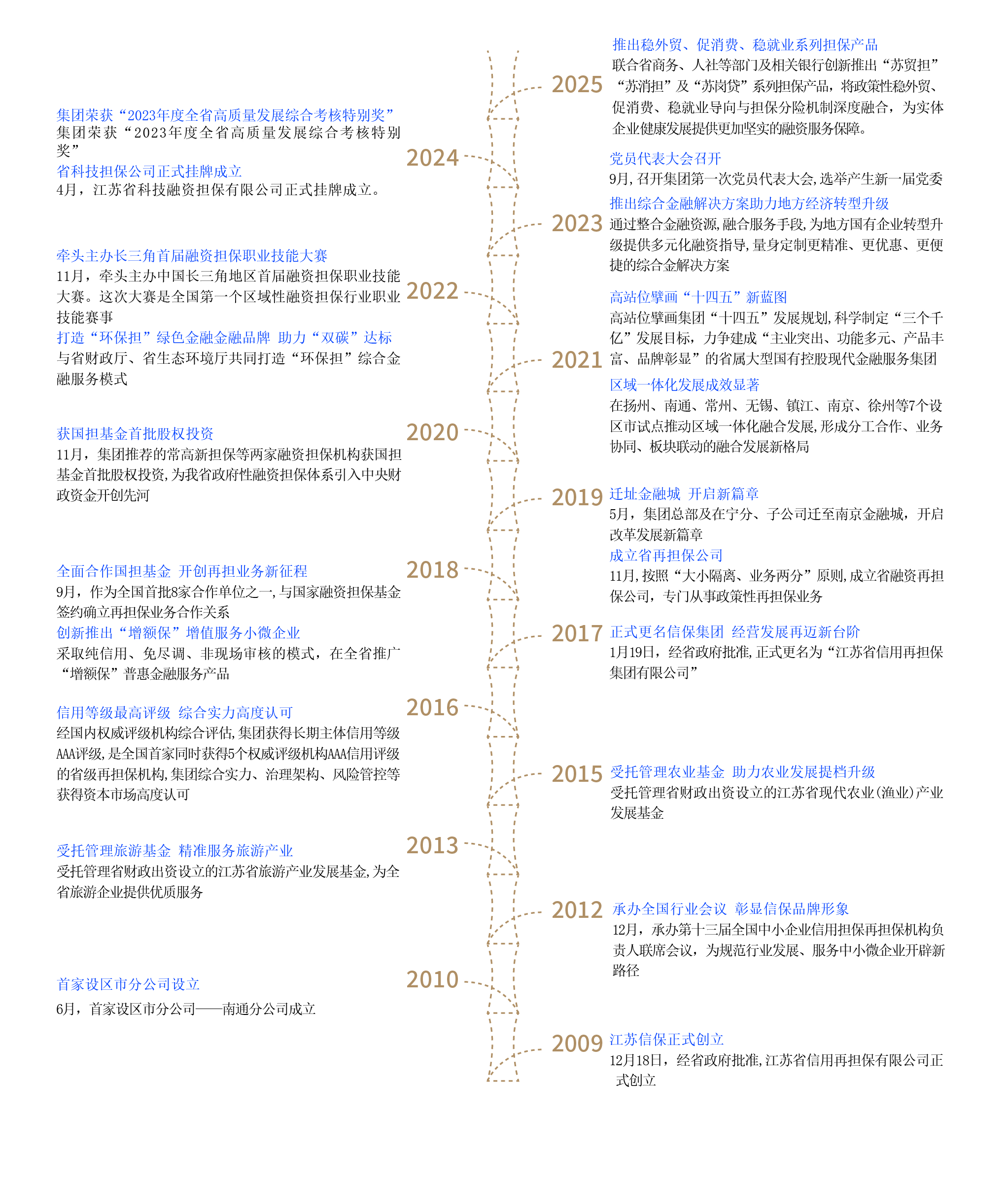 Ӯʡbwin(й)Ψһٷվ